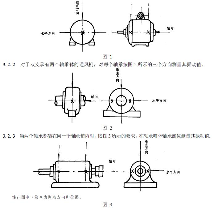 向三個方向的振動值(見圖1